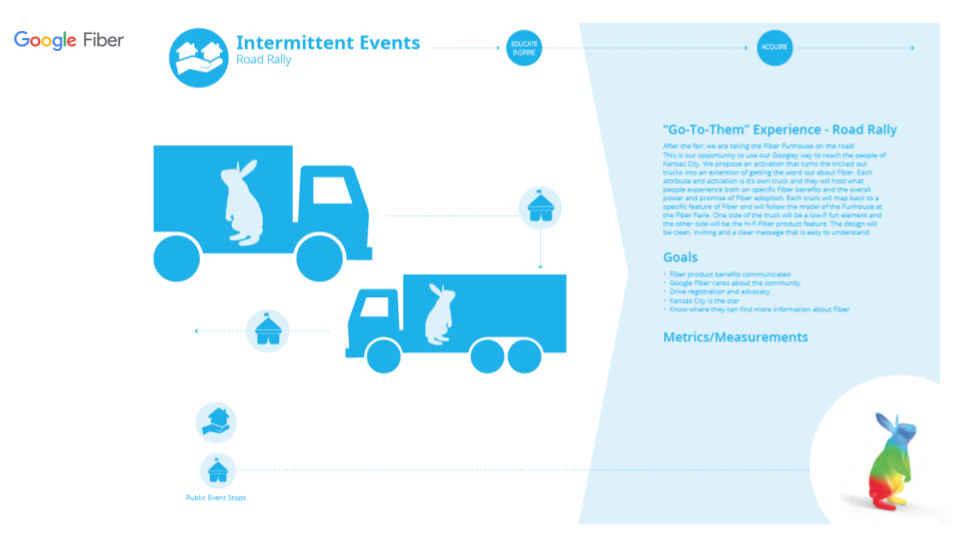 Google Fiber Events