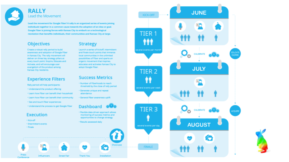 Google Fiber Community Rally
