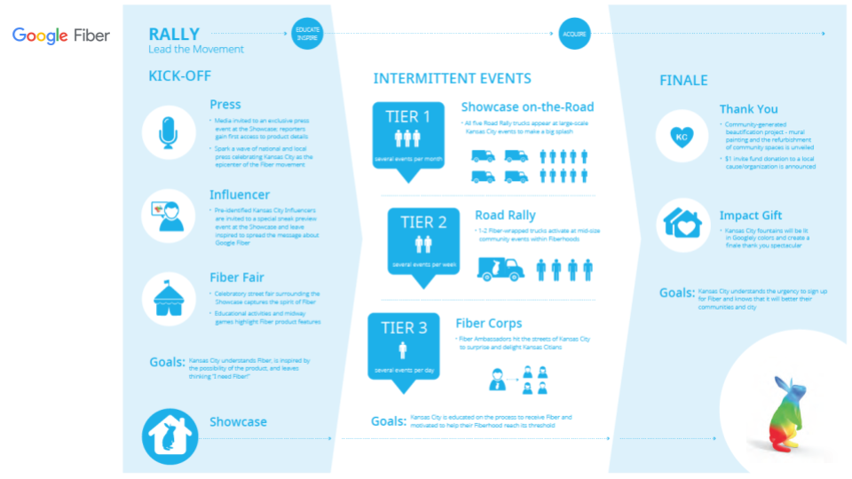 Google Fiber Community Rally