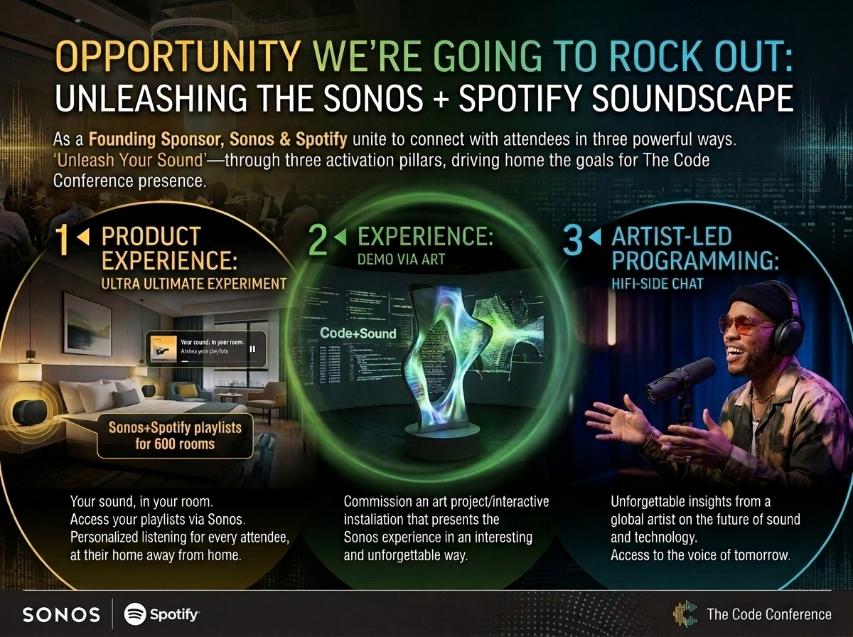 Sonos Play:1